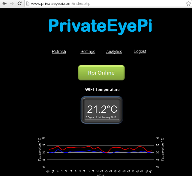 IoT Temperature Sensors to Monitor Virtually Everything